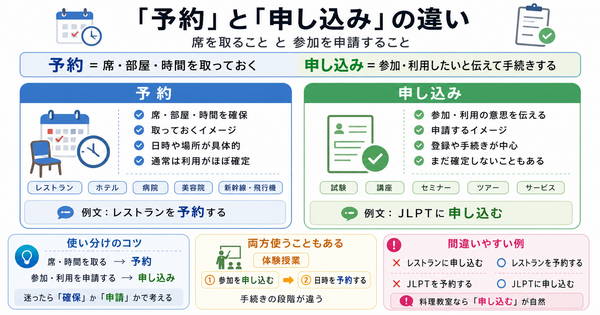 「予約」と「申し込み」の違いは？席を取ることと参加を申請すること