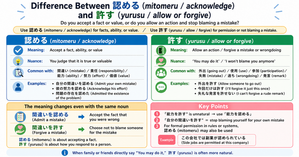 認める vs. 許す: Accepting a Fact or Giving Permission?