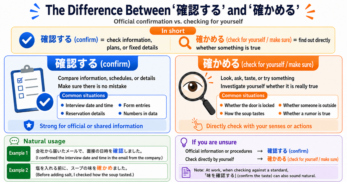 確認する vs 確かめる: Official Confirmation or Checking for Yourself?