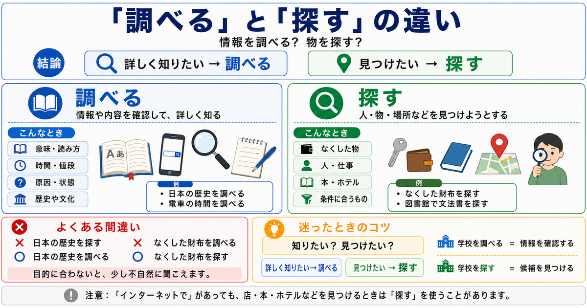 「調べる」と「探す」の違いは？情報を調べるか物を探すか