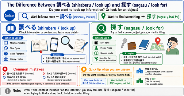 Looking Up Information or Searching for Something?