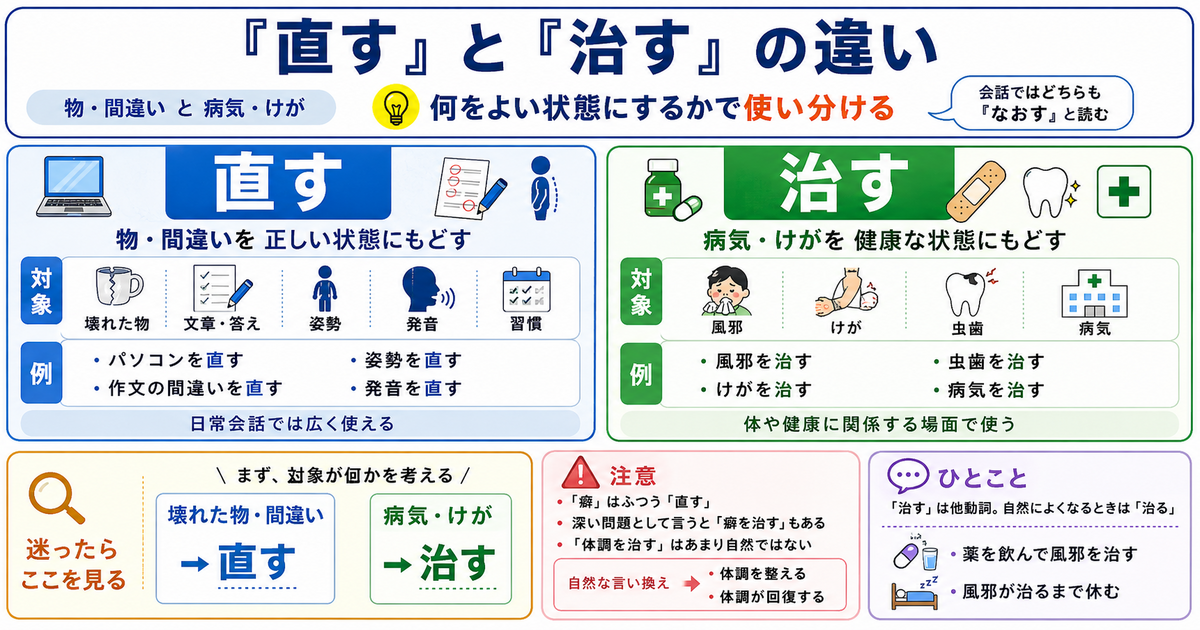 「直す」と「治す」の違いは？物・間違いと病気・けが