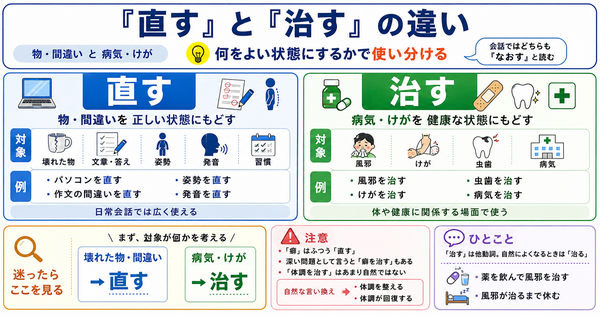「直す」と「治す」の違いは？物・間違いと病気・けが