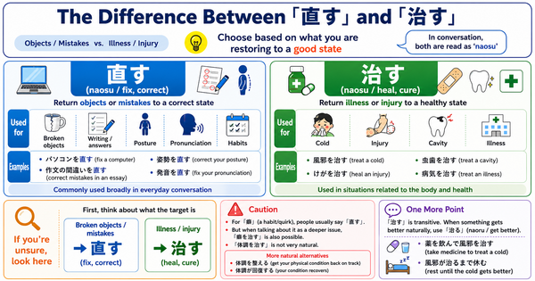 直す vs. 治す: Which Japanese “Naosu” Should You Use?