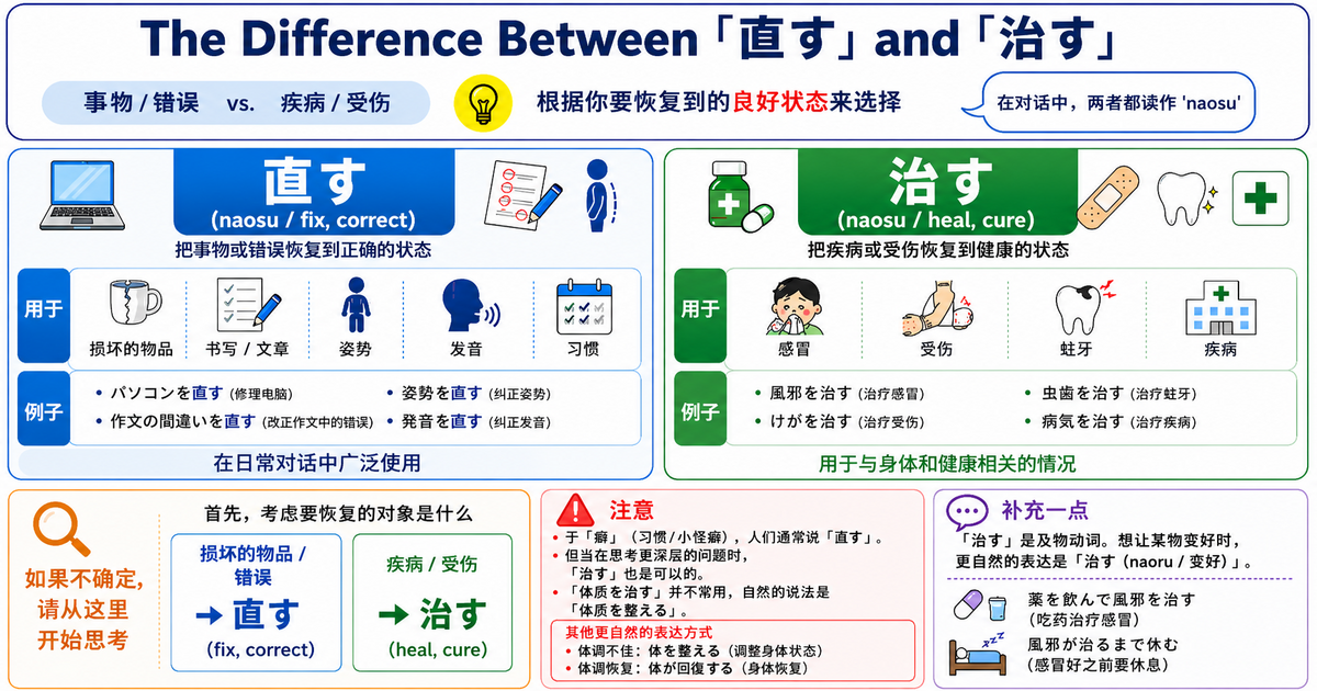 「直す」和「治す」有什么区别？物品、错误与疾病、受伤的不同用法