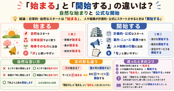 「始まる」と「開始する」の違いは？自然な始まりと公式な開始