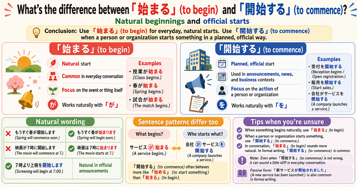 始まる vs. 開始する: Natural Beginnings and Formal Starts in Japanese