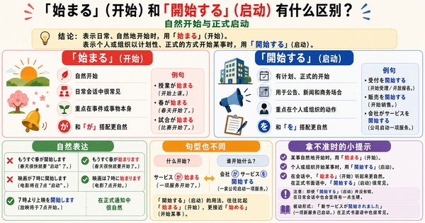 「始まる」和「開始する」有什么区别？自然发生的开始与正式启动