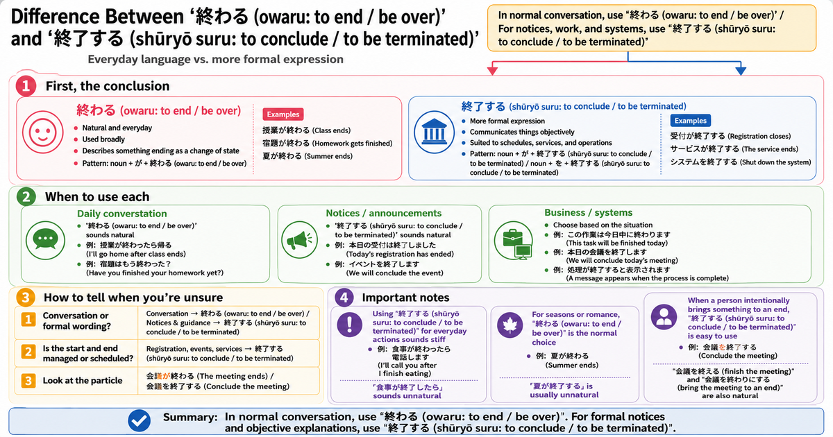 終わる vs. 終了する: Everyday Japanese and Formal Japanese