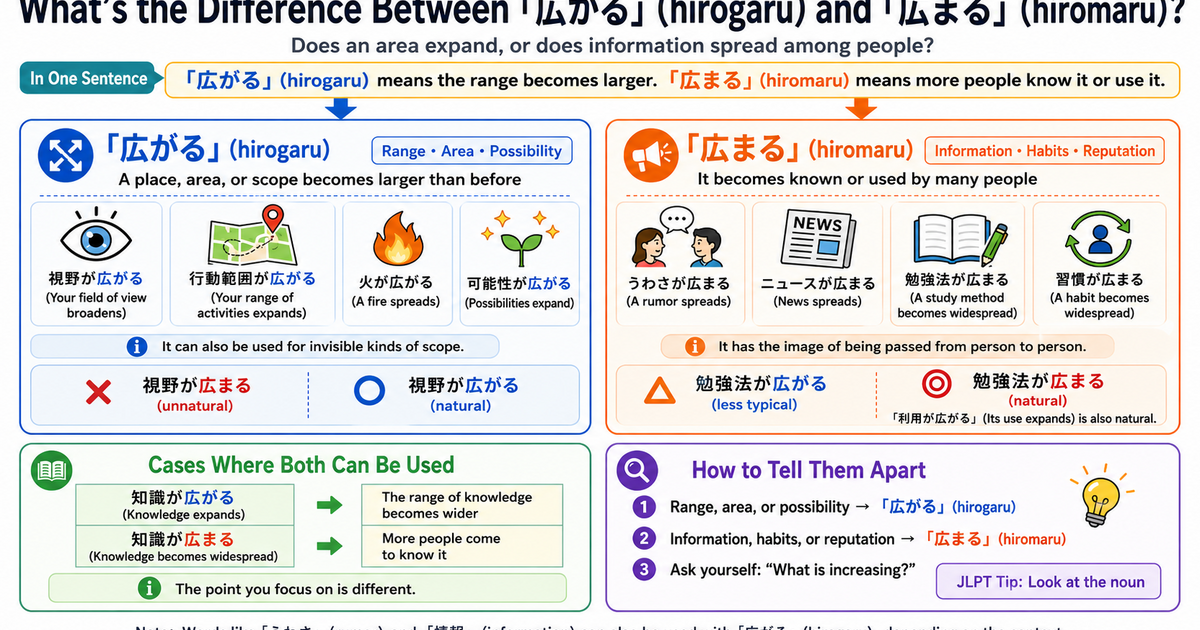 広がる vs. 広まる: What Is the Difference?