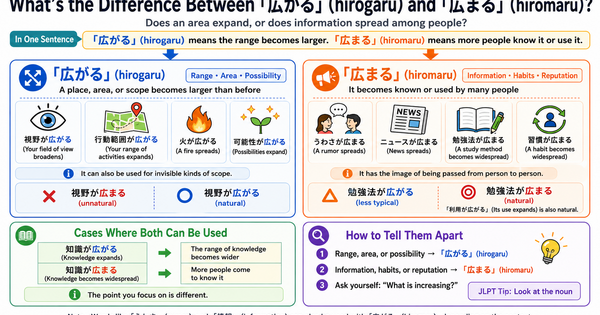 広がる vs. 広まる: What Is the Difference?