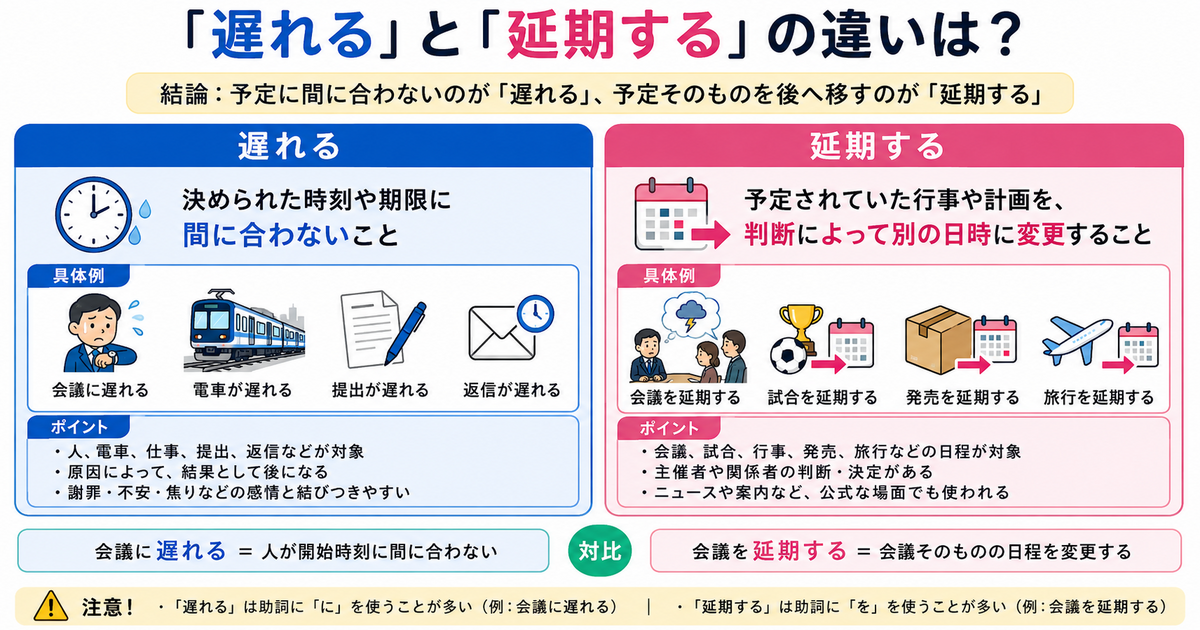 「遅れる」と「延期する」の違いは？遅延と日程変更