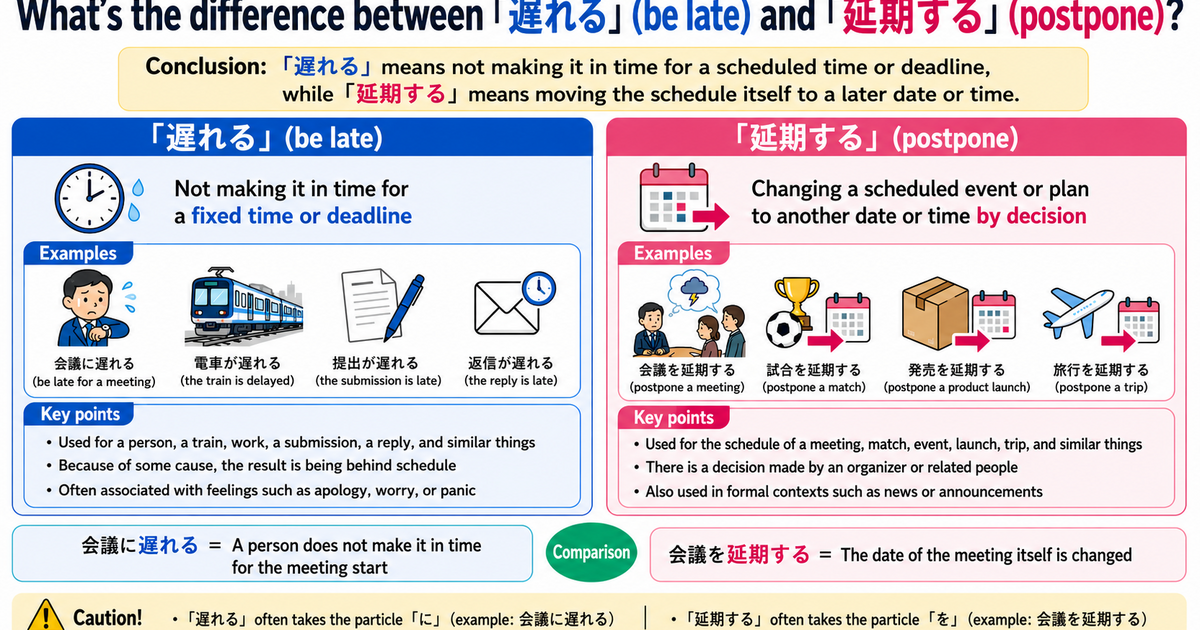 What Is the Difference Between 遅れる and 延期する? Delays vs. Schedule Changes