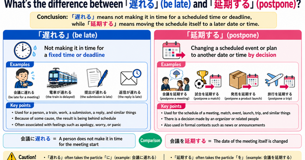 What Is the Difference Between 遅れる and 延期する? Delays vs. Schedule Changes