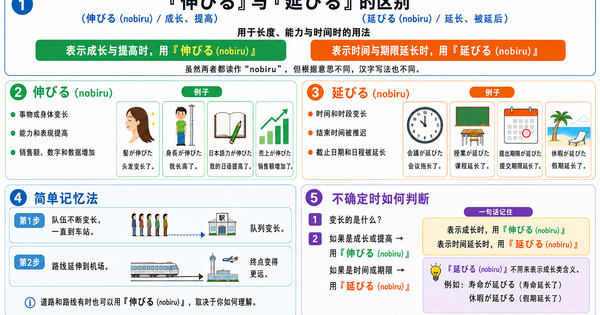 「伸びる」和「延びる」有什么区别？长度、能力与时间的使用方法