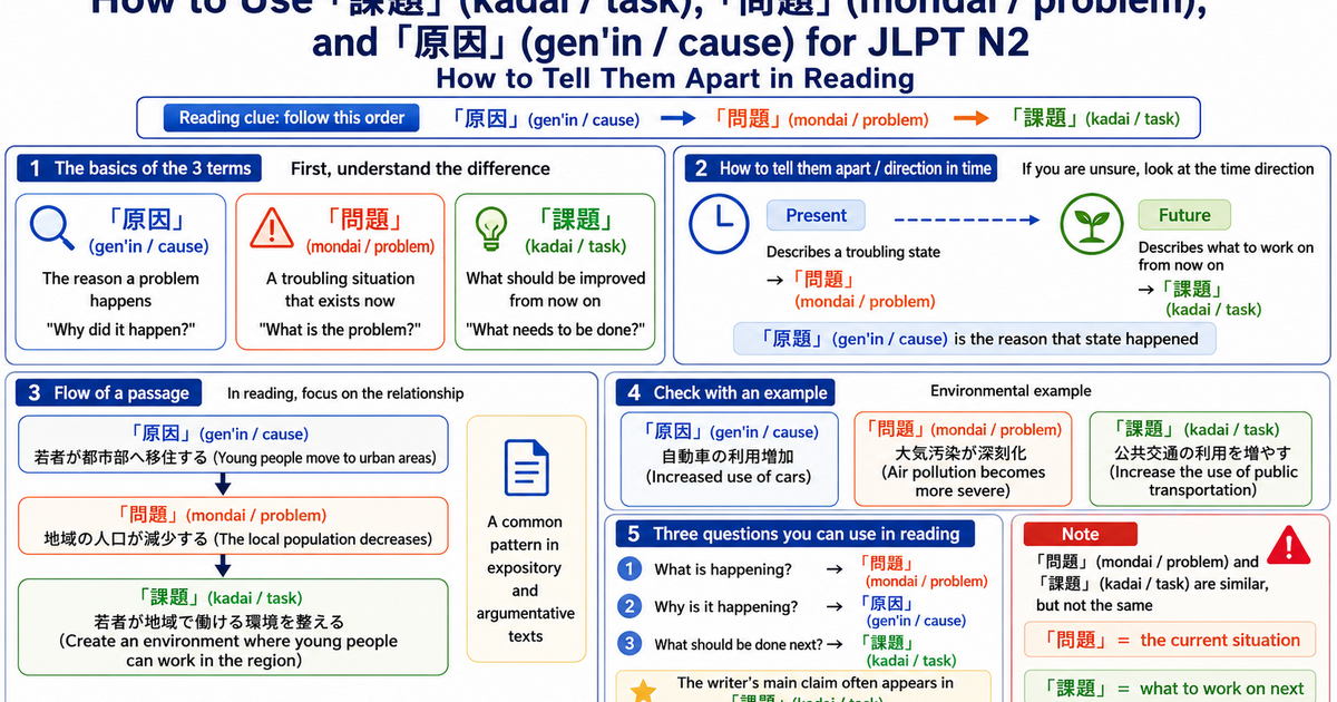 JLPT N2 Vocabulary: How to Use 課題, 問題, and 原因 Without Getting Confused