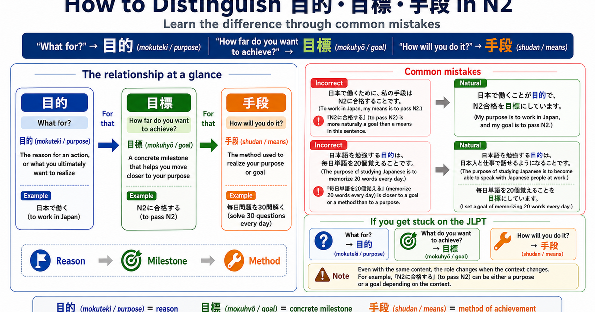 目的 vs 目標 vs 手段: How to Use These Easily Confused JLPT N2 Words