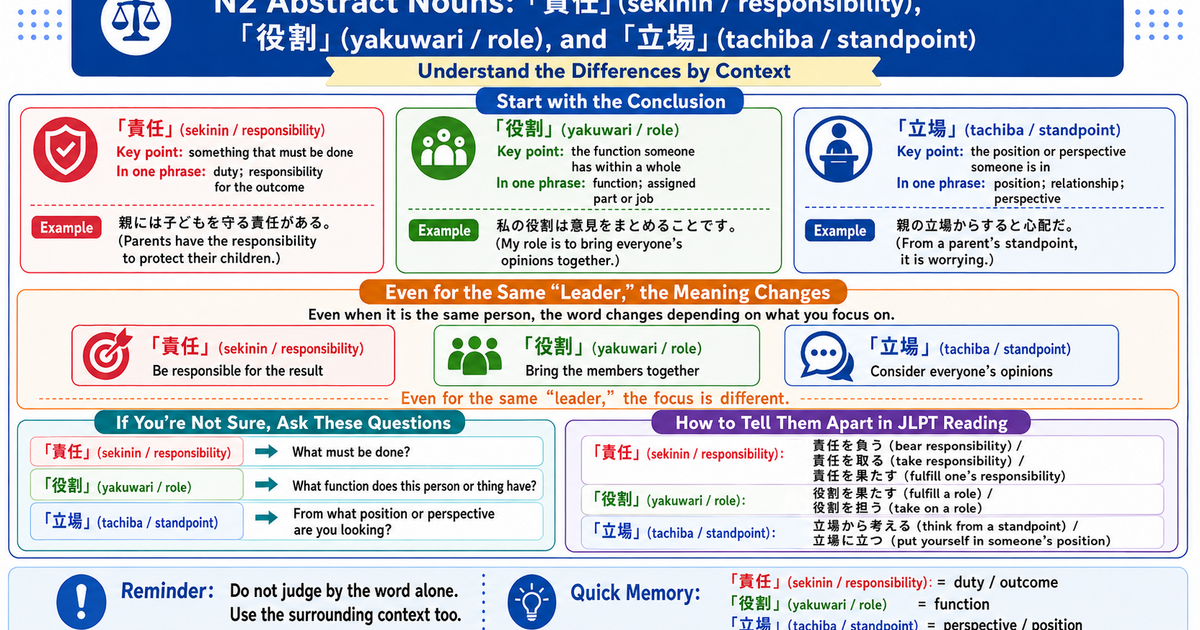 判断・評価・意見: What’s the Difference? A Clear Guide for JLPT N2 Learners