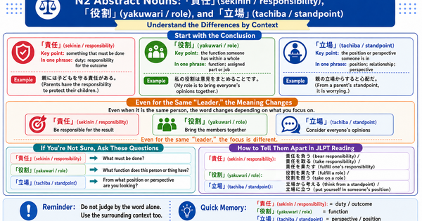 判断・評価・意見: What’s the Difference? A Clear Guide for JLPT N2 Learners