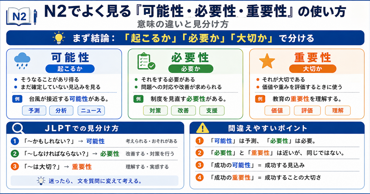 N2でよく見る「可能性・必要性・重要性」の使い方