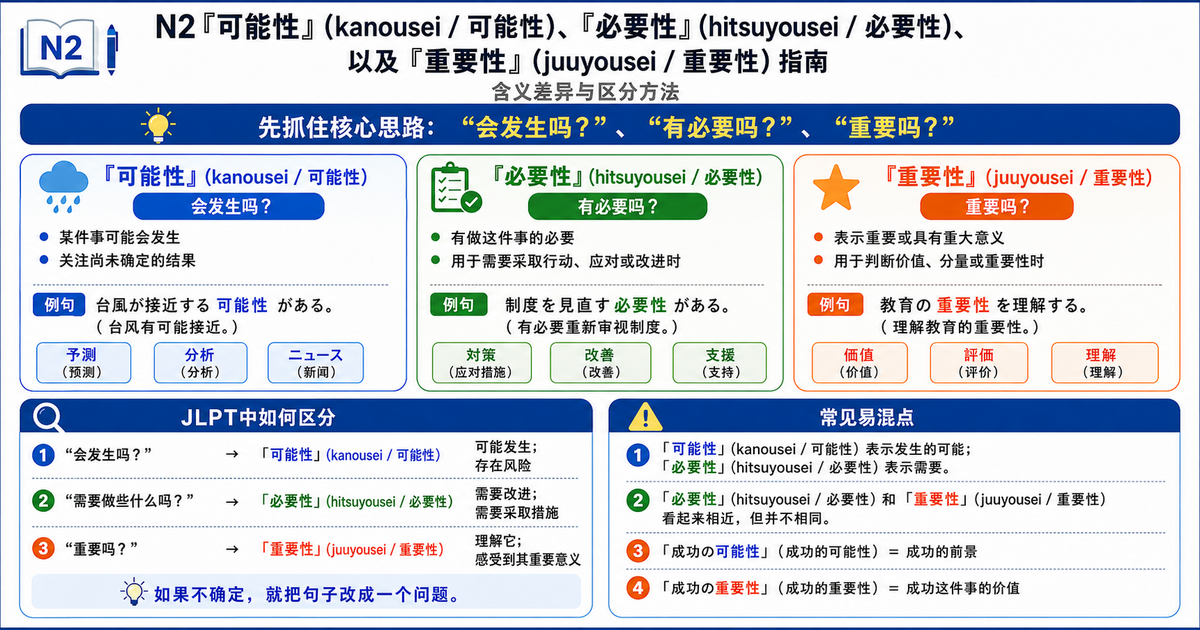 JLPT N2常见词「可能性・必要性・重要性」怎么区分？从例句掌握正确用法