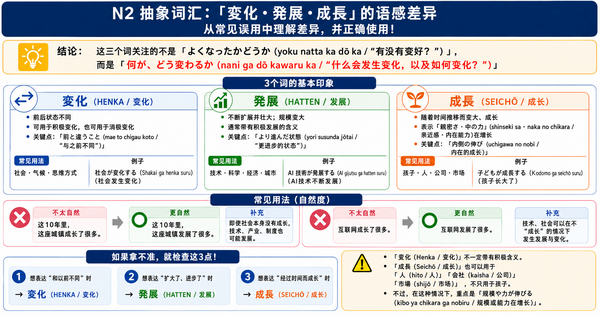「変化・発展・成長」有什么区别？从常见误用掌握N2抽象词的细微语感