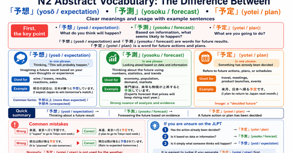 予想 vs. 予測 vs. 予定: How to Tell These JLPT N2 Words Apart