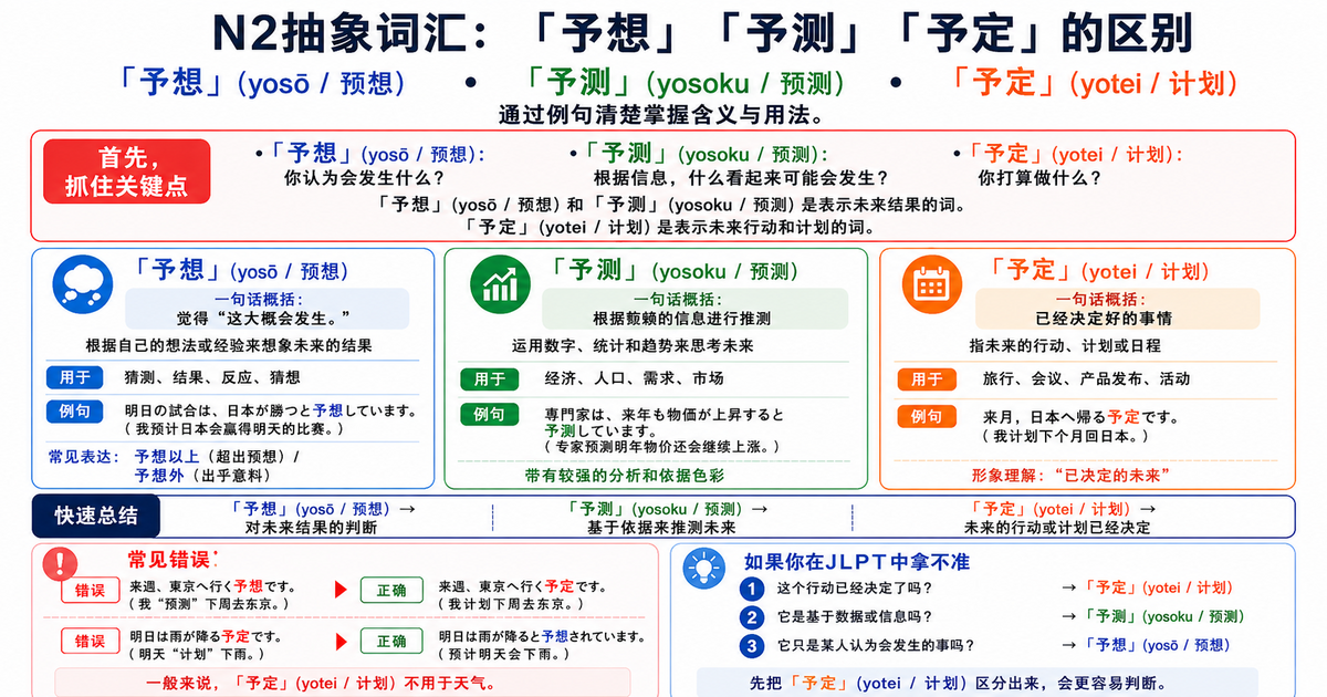 N2抽象词「予想・予測・予定」有什么区别？用例句掌握自然用法