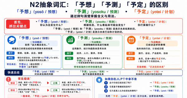 N2抽象词「予想・予測・予定」有什么区别？用例句掌握自然用法