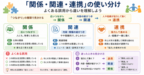 N2頻出「関係・関連・連携」の使い方｜よくある誤用から違いを理解しよう