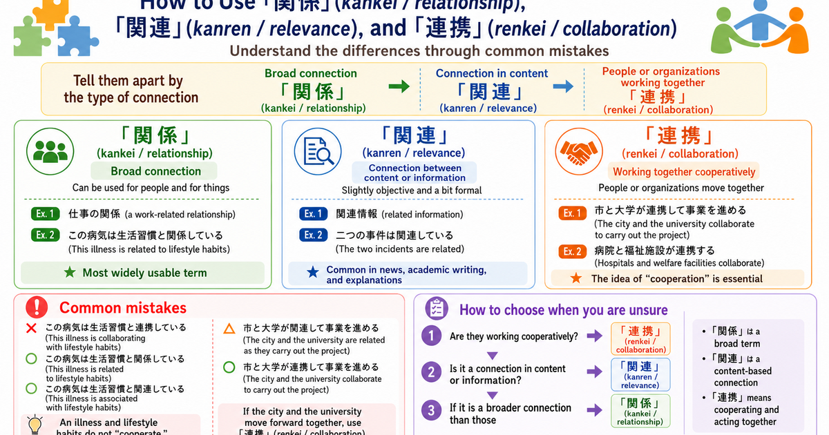 関係・関連・連携: How to Use These Common JLPT N2 Words Naturally