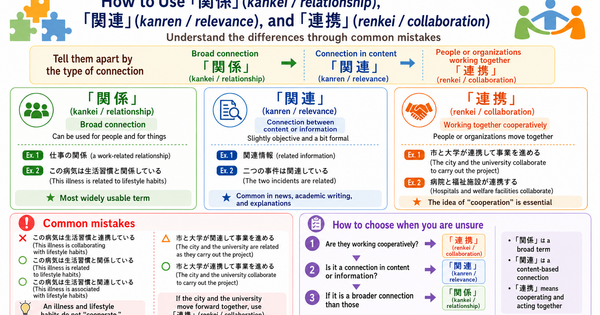 関係・関連・連携: How to Use These Common JLPT N2 Words Naturally