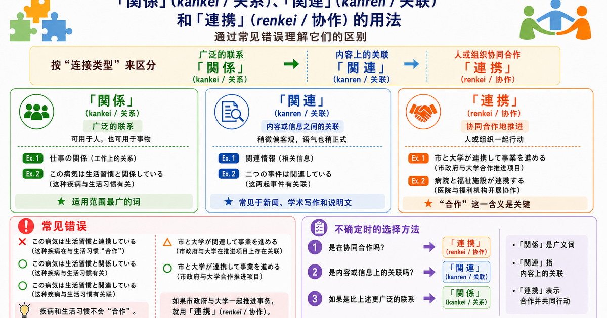 N2高频词「関係・関連・連携」怎么用？从常见误用掌握自然日语