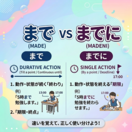 「まで」と「までに」の違いを3分で整理。継続か、締切か