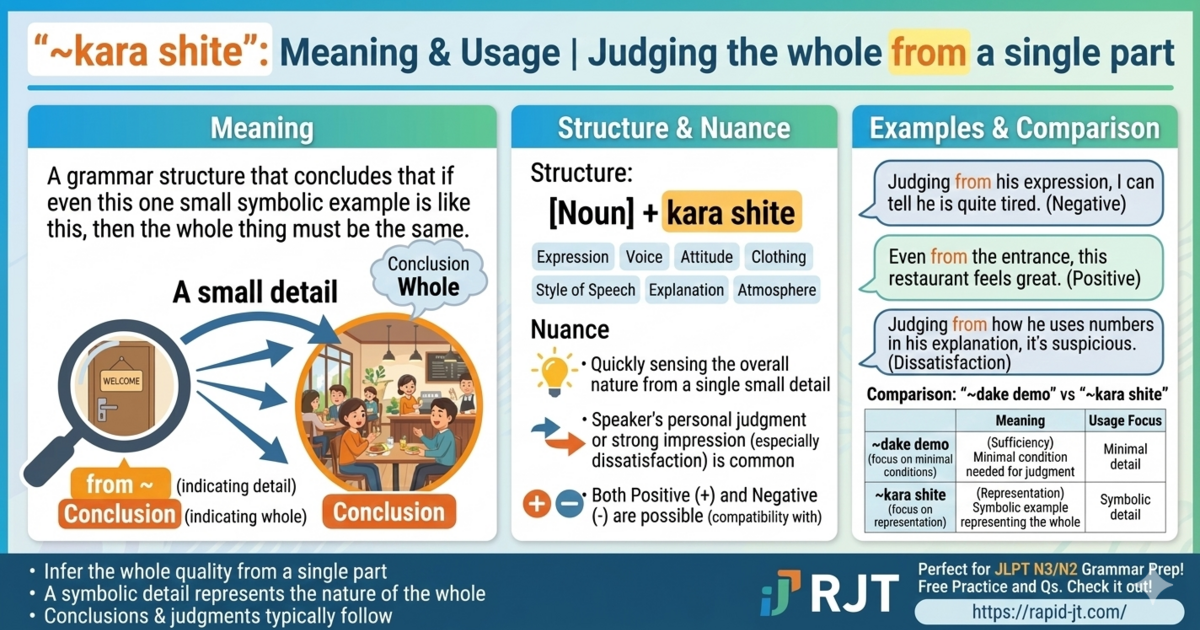 How to Use “kara shite” | A Grammar Pattern That Reveals the Whole from Just One Detail