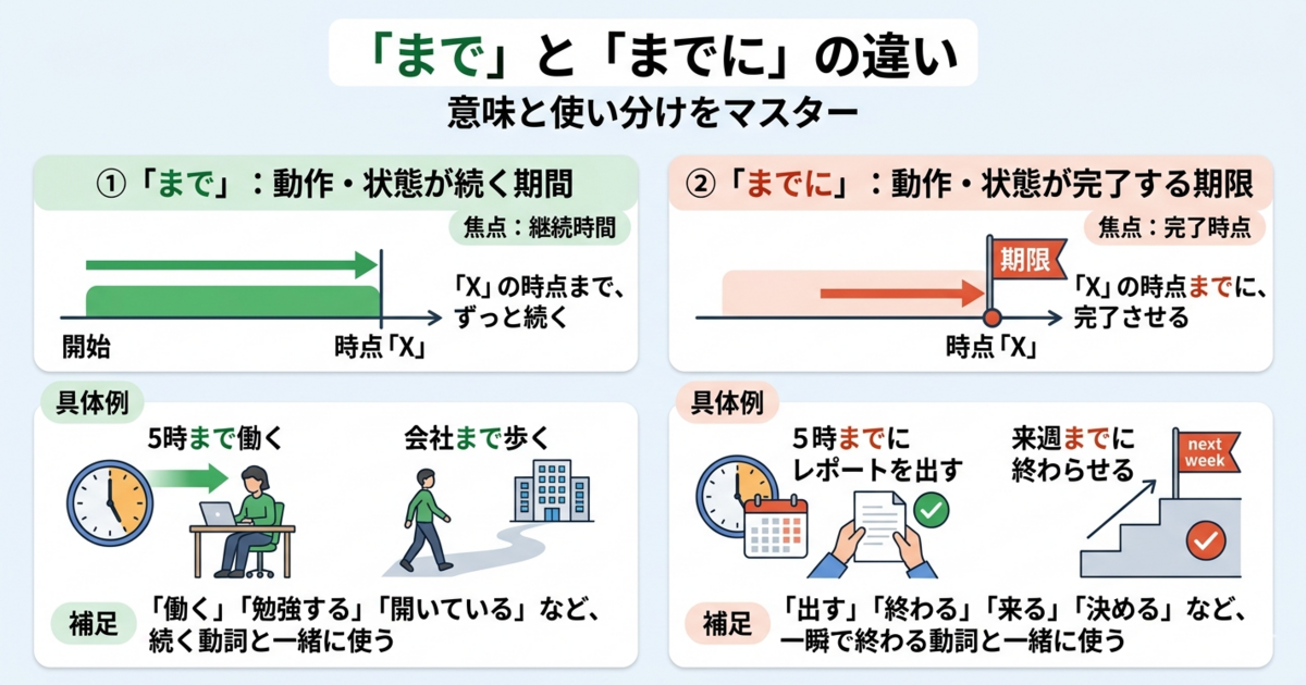 「まで」と「までに」の違いは何？ 日本語学習者がつまずきやすい時間表現を整理