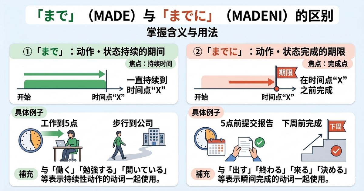  日语「まで」和「までに」有什么区别？