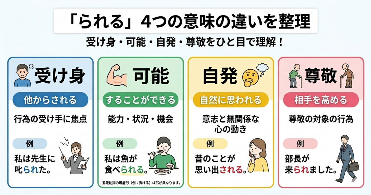 「られる」4つの意味をどう見分ける？ 受け身・可能・自発・尊敬を一気に整理