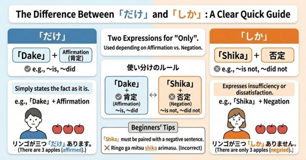 しか vs だけ: Limited Amounts in Japanese