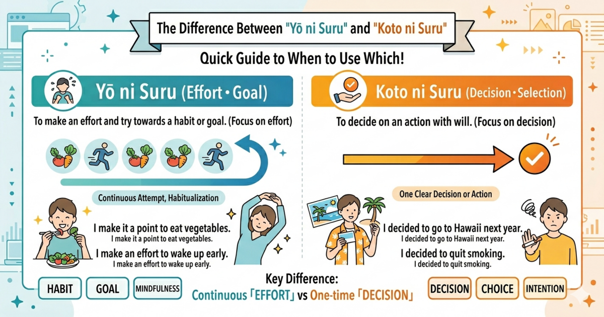 The Difference Between “ようにする” and “ことにする”