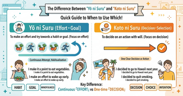 The Difference Between “ようにする” and “ことにする”